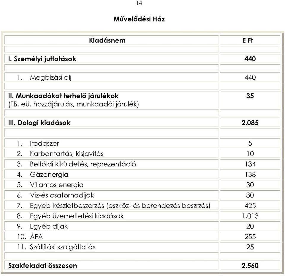 Belföldi kiküldetés, reprezentáció 134 4. Gázenergia 138 5. Villamos energia 30 6. Víz-és csatornadíjak 30 7.