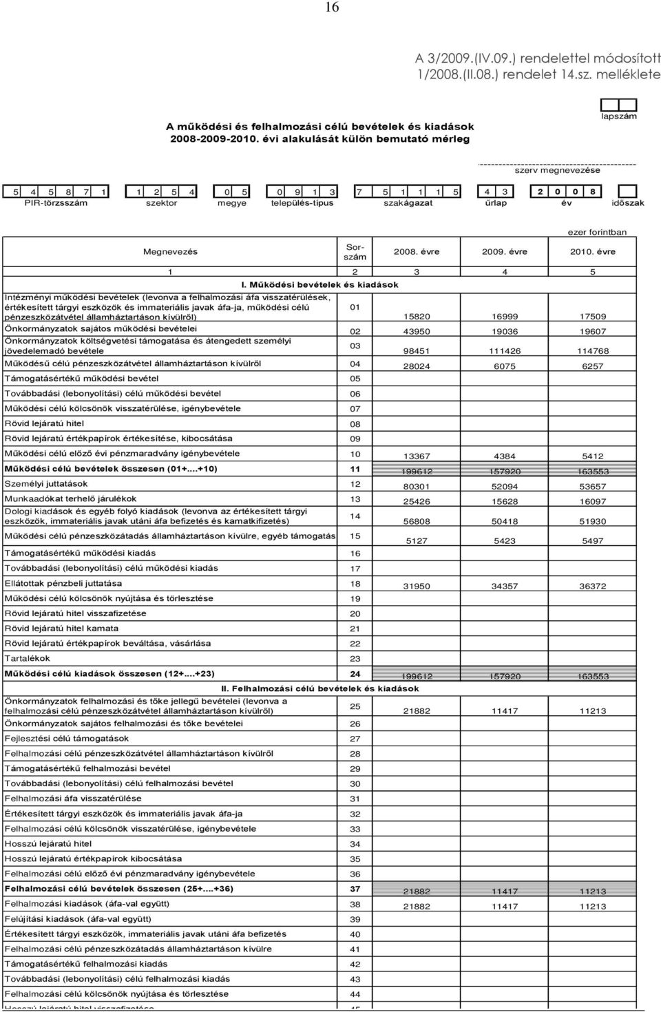 célú pénzeszközátvétel államháztartáson kívülrõl Támogatásértékû mûködési bevétel Továbbadási (lebonyolítási) célú mûködési bevétel Mûködési célú kölcsönök visszatérülése, igénybevétele ezer