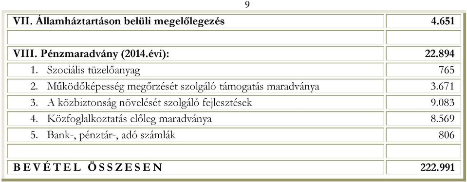 Működőképesség megőrzését szolgáló támogatás maradványa 3.671 3.