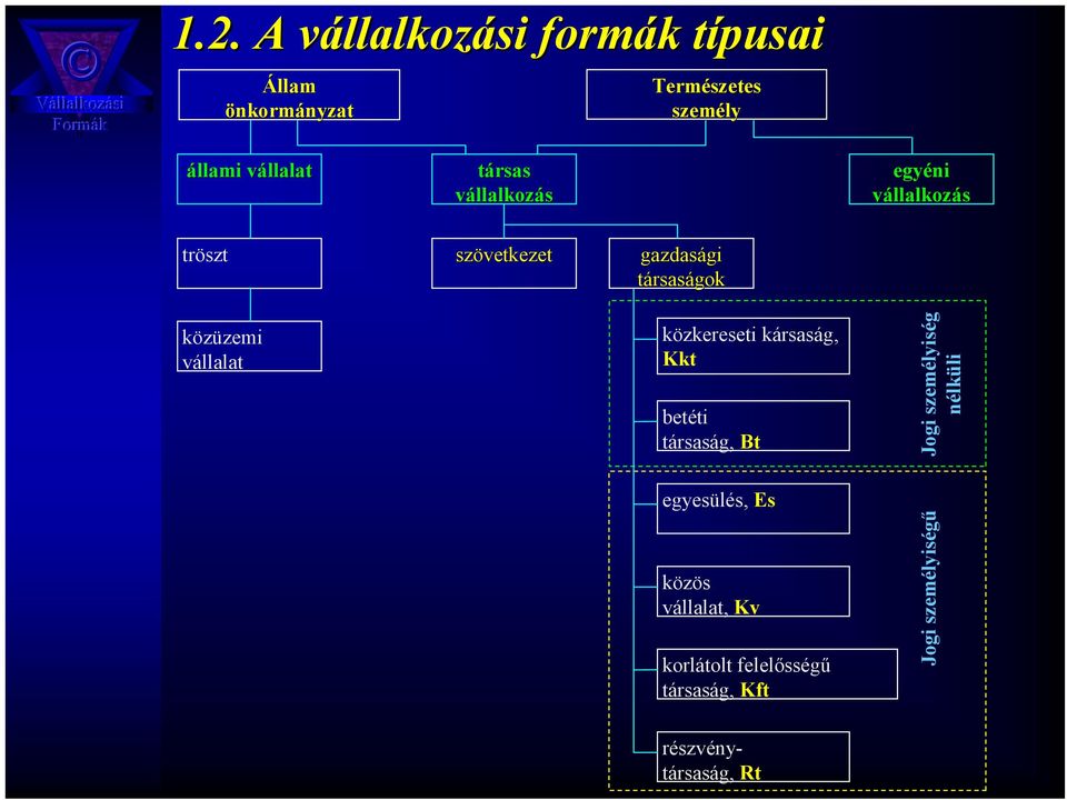 közüzemi vállalat közkereseti kársaság, Kkt betéti társaság, Bt Jogi személyiség nélküli