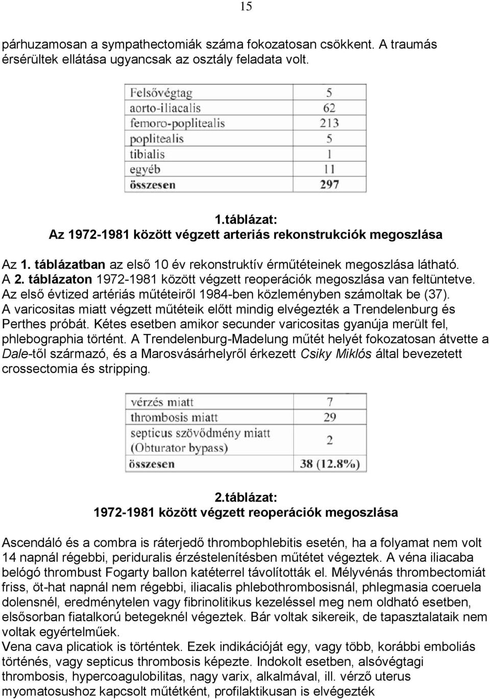 táblázaton 1972-1981 között végzett reoperációk megoszlása van feltüntetve. Az első évtized artériás műtéteiről 1984-ben közleményben számoltak be (37).