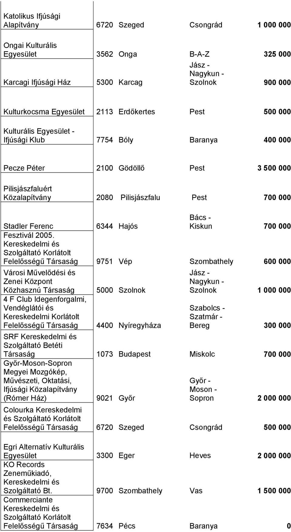 Hajós Kiskun 700 000 Fesztivál 2005.