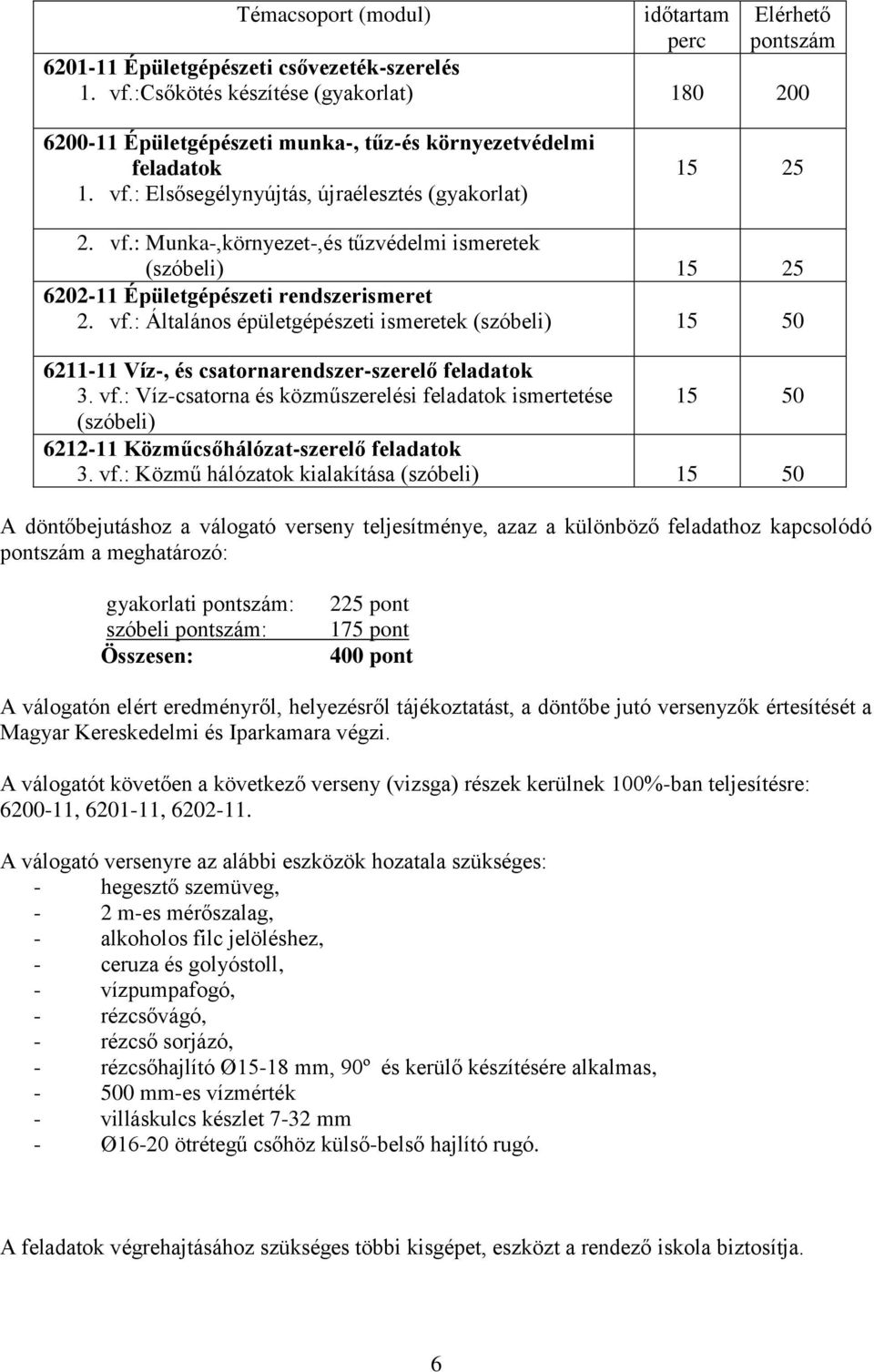 : Elsősegélynyújtás, újraélesztés (gyakorlat) 15 25 2. vf.: Munka-,környezet-,és tűzvédelmi ismeretek (szóbeli) 15 25 6202-11 Épületgépészeti rendszerismeret 2. vf.: Általános épületgépészeti ismeretek (szóbeli) 15 50 6211-11 Víz-, és csatornarendszer-szerelő feladatok 3.