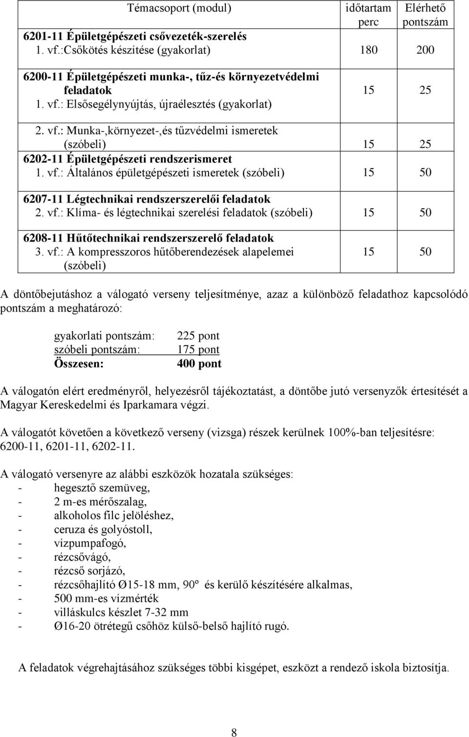 : Elsősegélynyújtás, újraélesztés (gyakorlat) 15 25 2. vf.: Munka-,környezet-,és tűzvédelmi ismeretek (szóbeli) 15 25 6202-11 Épületgépészeti rendszerismeret 1. vf.: Általános épületgépészeti ismeretek (szóbeli) 15 50 6207-11 Légtechnikai rendszerszerelői feladatok 2.