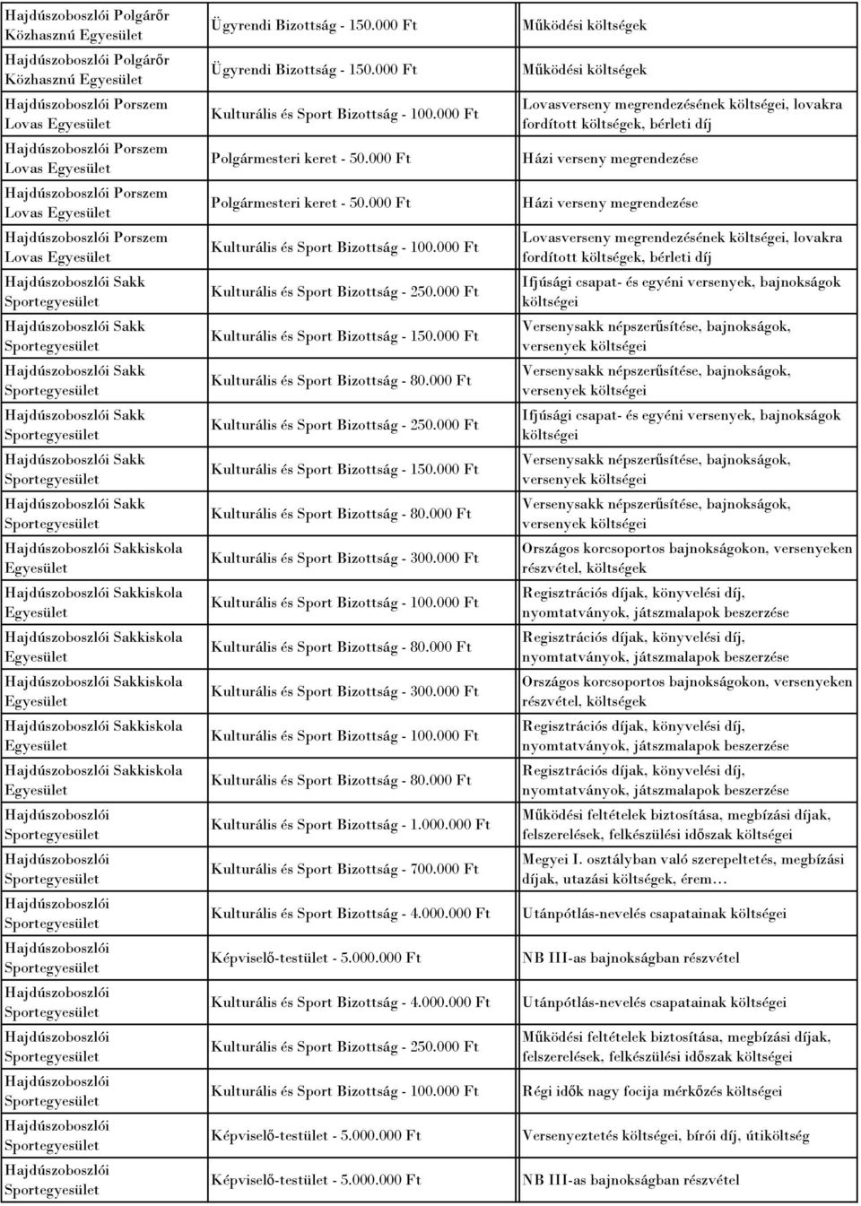 000 Ft Kulturális és Sport Bizottság - 250.000 Ft Kulturális és Sport Bizottság - 80.000 Ft Kulturális és Sport Bizottság - 80.000 Ft Kulturális és Sport Bizottság - 80.000 Ft Kulturális és Sport Bizottság - 1.