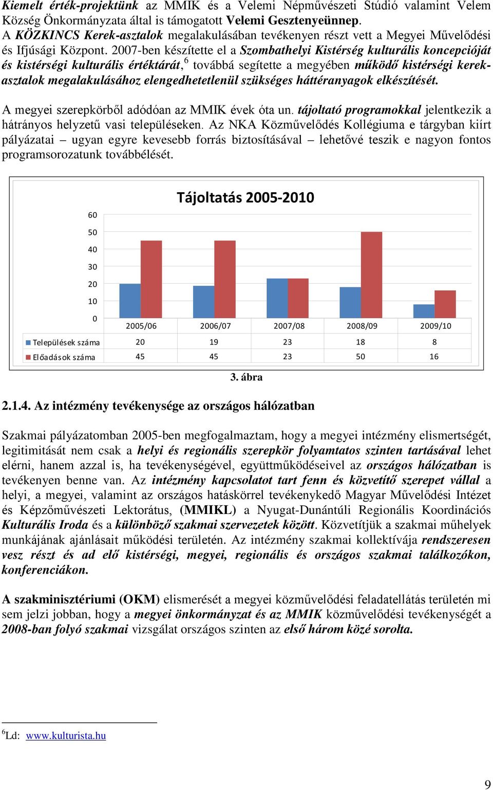 27-ben készítette el a Szombathelyi Kistérség kulturális koncepcióját és kistérségi kulturális értéktárát, 6 továbbá segítette a megyében működő kistérségi kerekasztalok megalakulásához