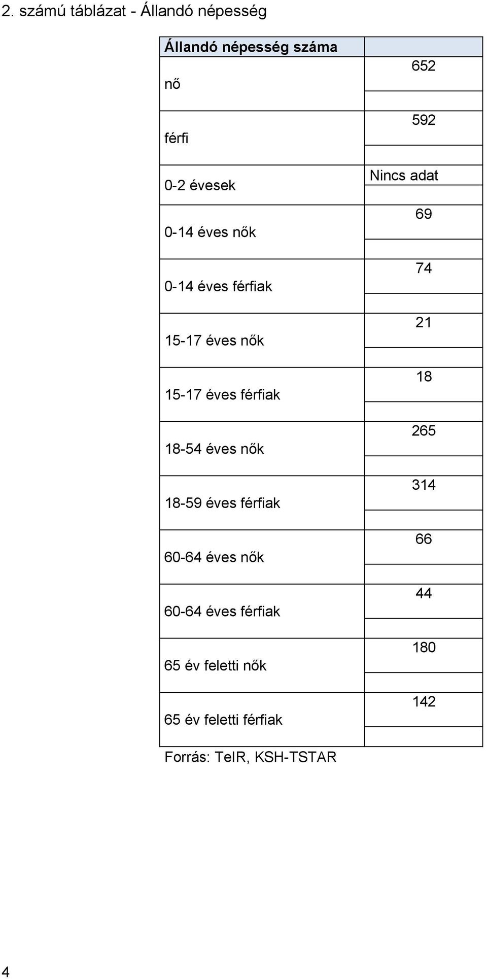 éves férfiak 60-64 éves nők 60-64 éves férfiak 65 év feletti nők 65 év feletti