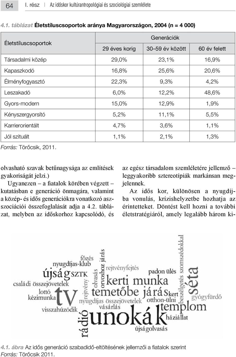 Kapaszkodó 16,8% 25,6% 20,6% Élményfogyasztó 22,3% 9,3% 4,2% Leszakadó 6,0% 12,2% 48,6% Gyors-modern 15,0% 12,9% 1,9% Kényszergyorsító 5,2% 11,1% 5,5% Karrierorientált 4,7% 3,6%