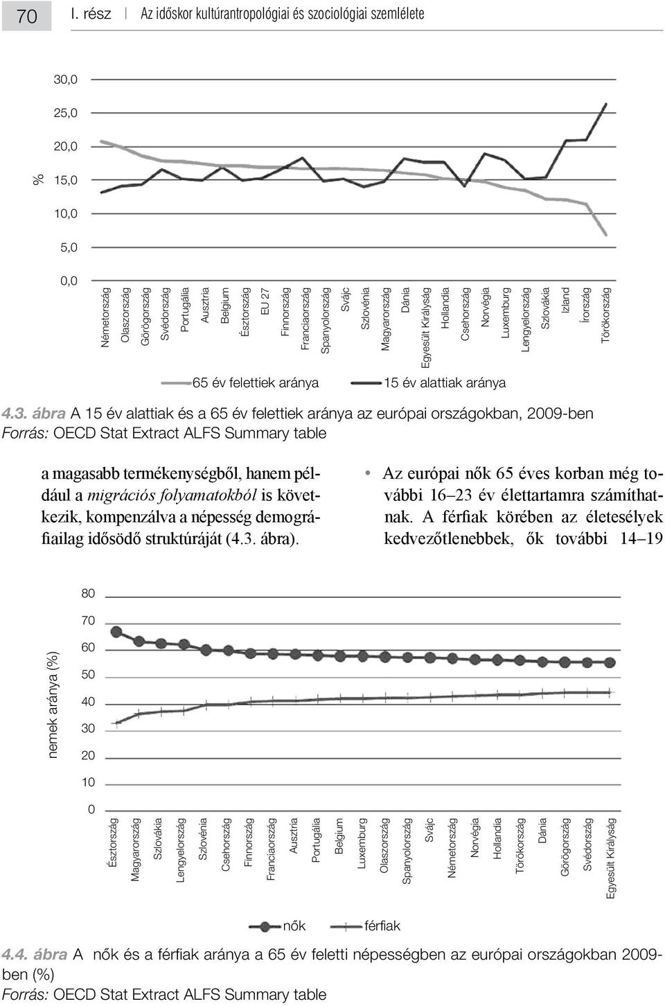 felettiek aránya 15 év alattiak aránya 4.3.