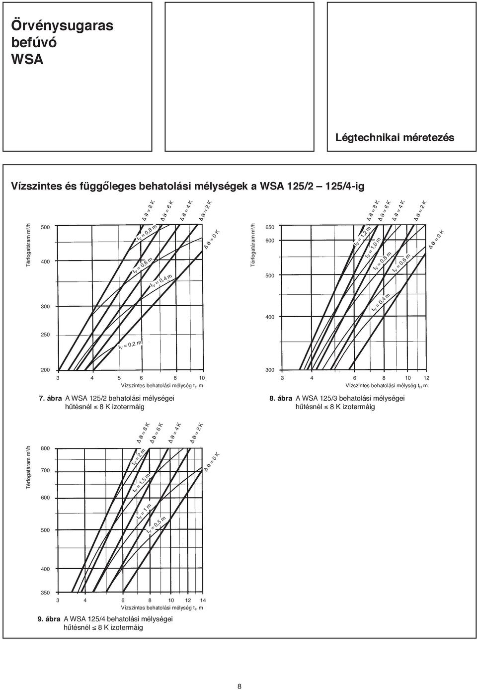 200 300 3 4 5 8 10 3 4 8 10 12 7. ábra A /2 behatolási mélységei 8.