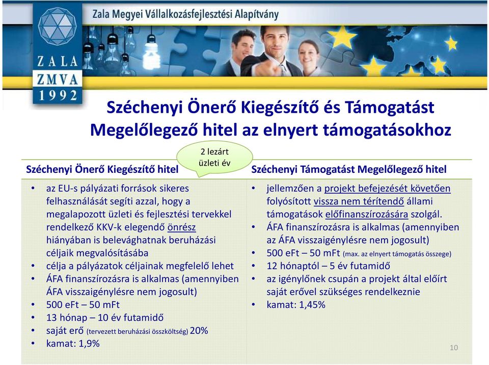 finanszírozásra is alkalmas (amennyiben ÁFA visszaigénylésre nem jogosult) 500 eft 50 mft 13 hónap 10 év futamidő saját erő (tervezett beruházási összköltség) 20% kamat: 1,9% Széchenyi Támogatást