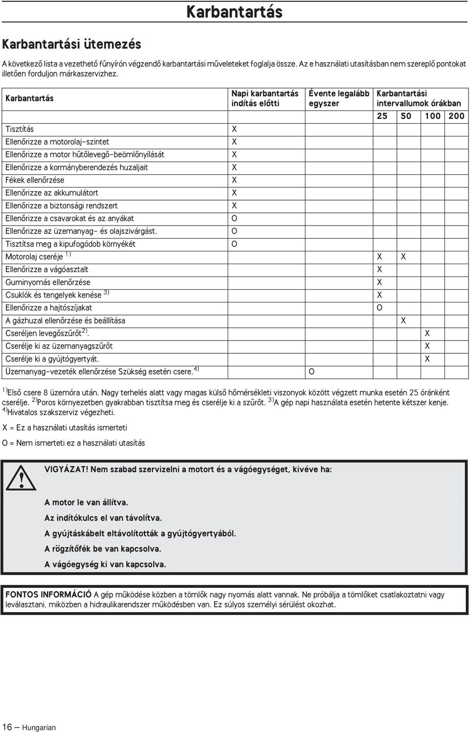 Nagy terhelés alatt vagy magas külsœ hœmérsékleti viszonyok között végzett munka esetén 25 óránként cserélje. 2) Poros környezetben gyakrabban tisztítsa meg és cserélje ki a szırœt.