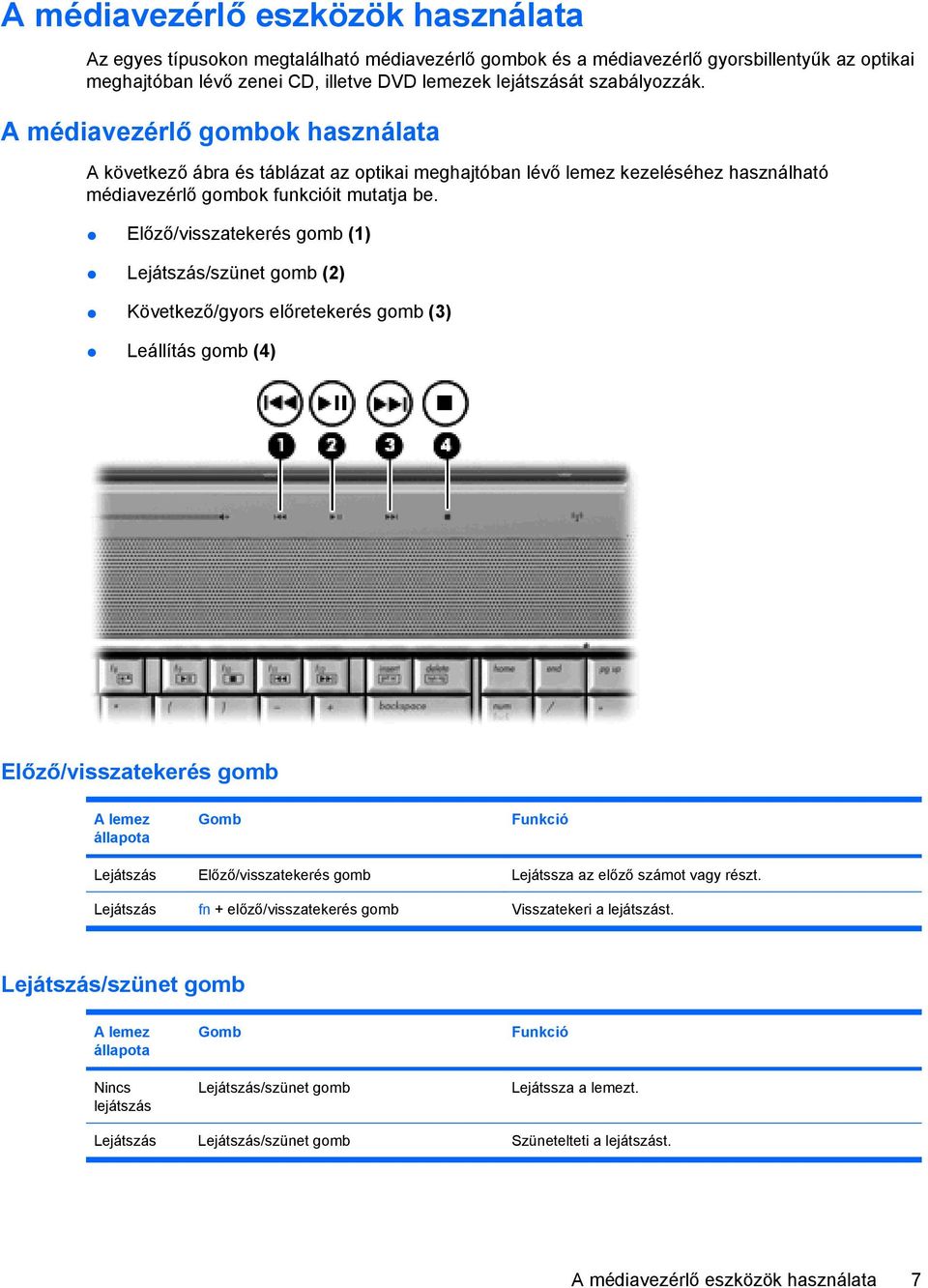 Előző/visszatekerés gomb (1) Lejátszás/szünet gomb (2) Következő/gyors előretekerés gomb (3) Leállítás gomb (4) Előző/visszatekerés gomb A lemez állapota Gomb Funkció Lejátszás Előző/visszatekerés