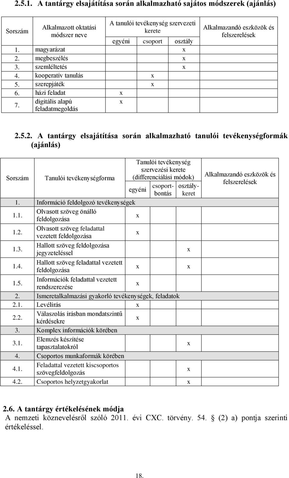 5.2. A tantárgy elsajátítása során alkalmazható tanulói tevékenységformák (ajánlás) Sorszám Tanulói tevékenységforma Tanulói tevékenység szervezési kerete (differenciálási módok) egyéni 1.