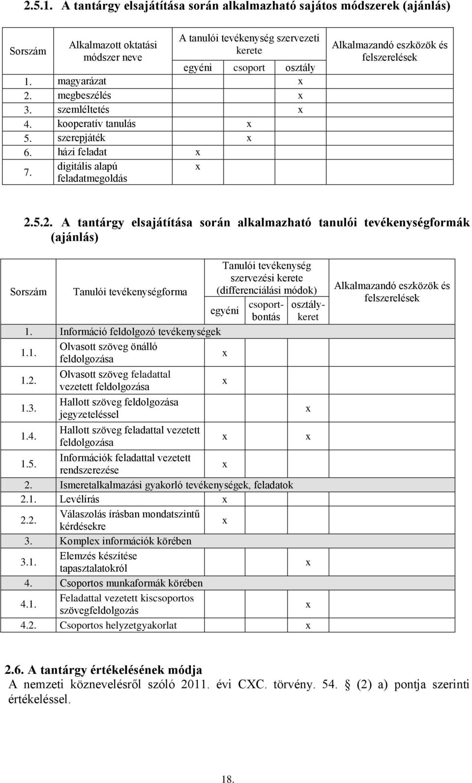 5.2. A tantárgy elsajátítása során alkalmazható tanulói tevékenységformák (ajánlás) Sorszám Tanulói tevékenységforma Tanulói tevékenység szervezési kerete (differenciálási módok) egyéni 1.