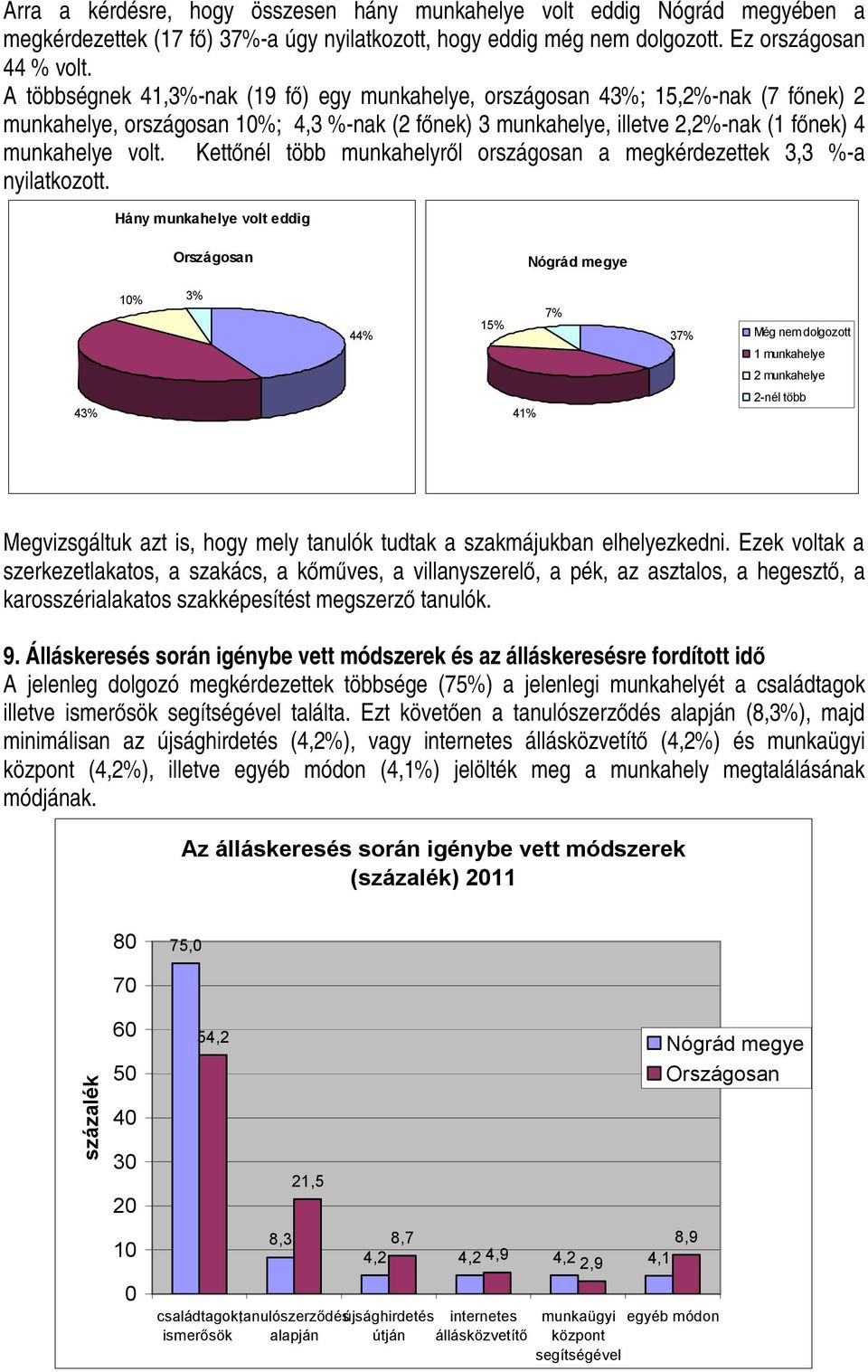 Kettőnél több munkahelyről országosan a megkérdezettek 3,3 %-a nyilatkozott.