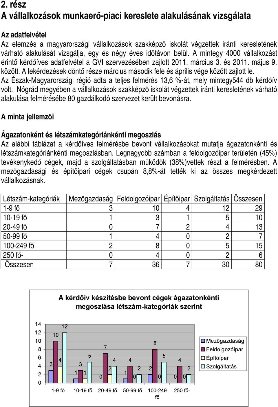 A lekérdezések döntő része március második fele és április vége között zajlott le. Az Észak-Magyarországi régió adta a teljes felmérés 13,6 %-át, mely mintegy544 db kérdőív volt.