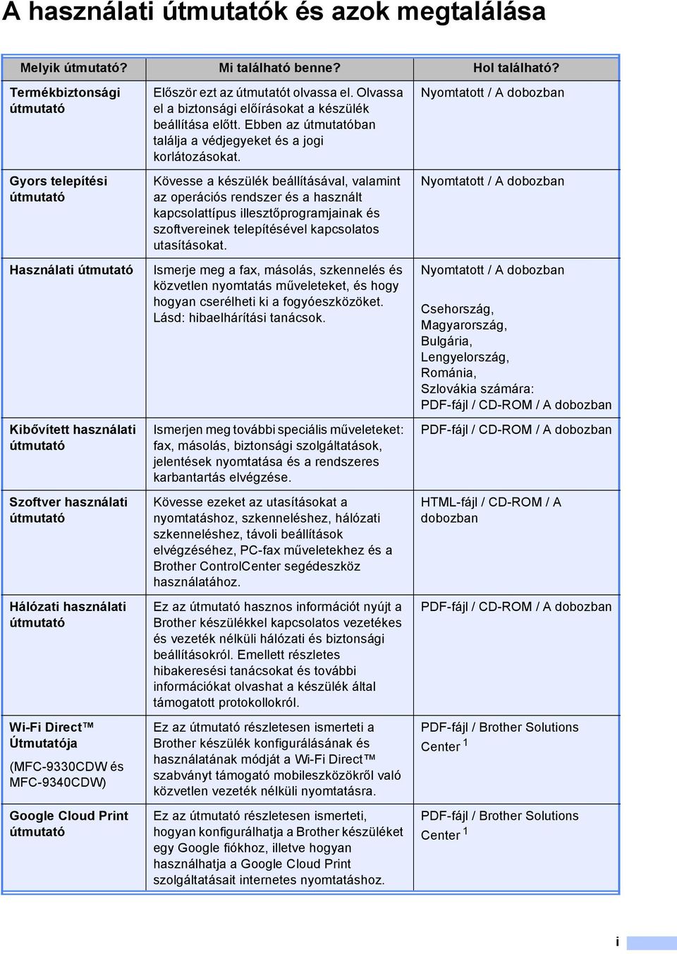 és MFC-9340CDW) Google Cloud Print útmutató Először ezt az útmutatót olvassa el. Olvassa el a biztonsági előírásokat a készülék beállítása előtt.