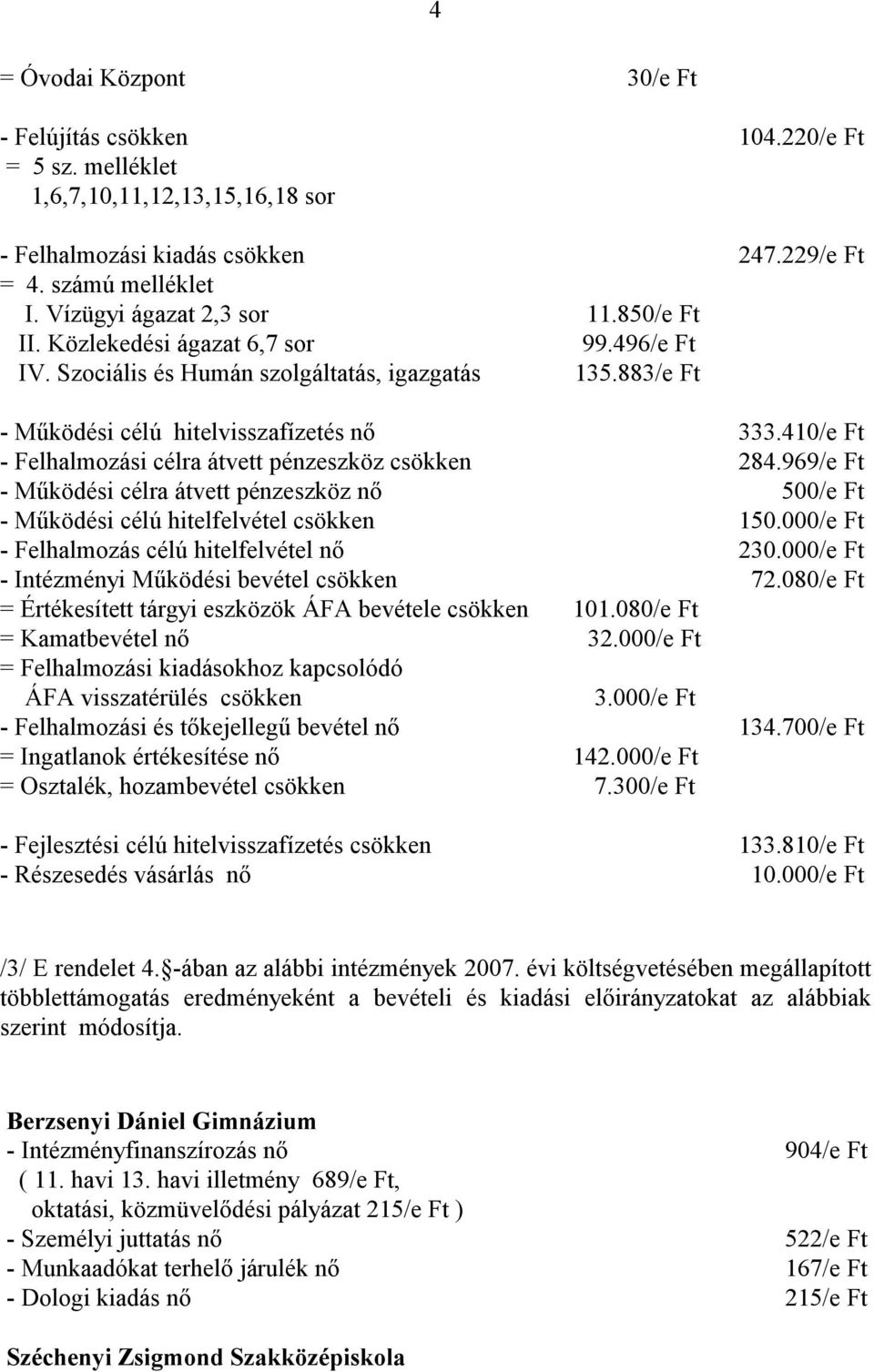 410/e Ft - Felhalmozási célra átvett pénzeszköz csökken 284.969/e Ft - Működési célra átvett pénzeszköz nő 500/e Ft - Működési célú hitelfelvétel csökken 150.