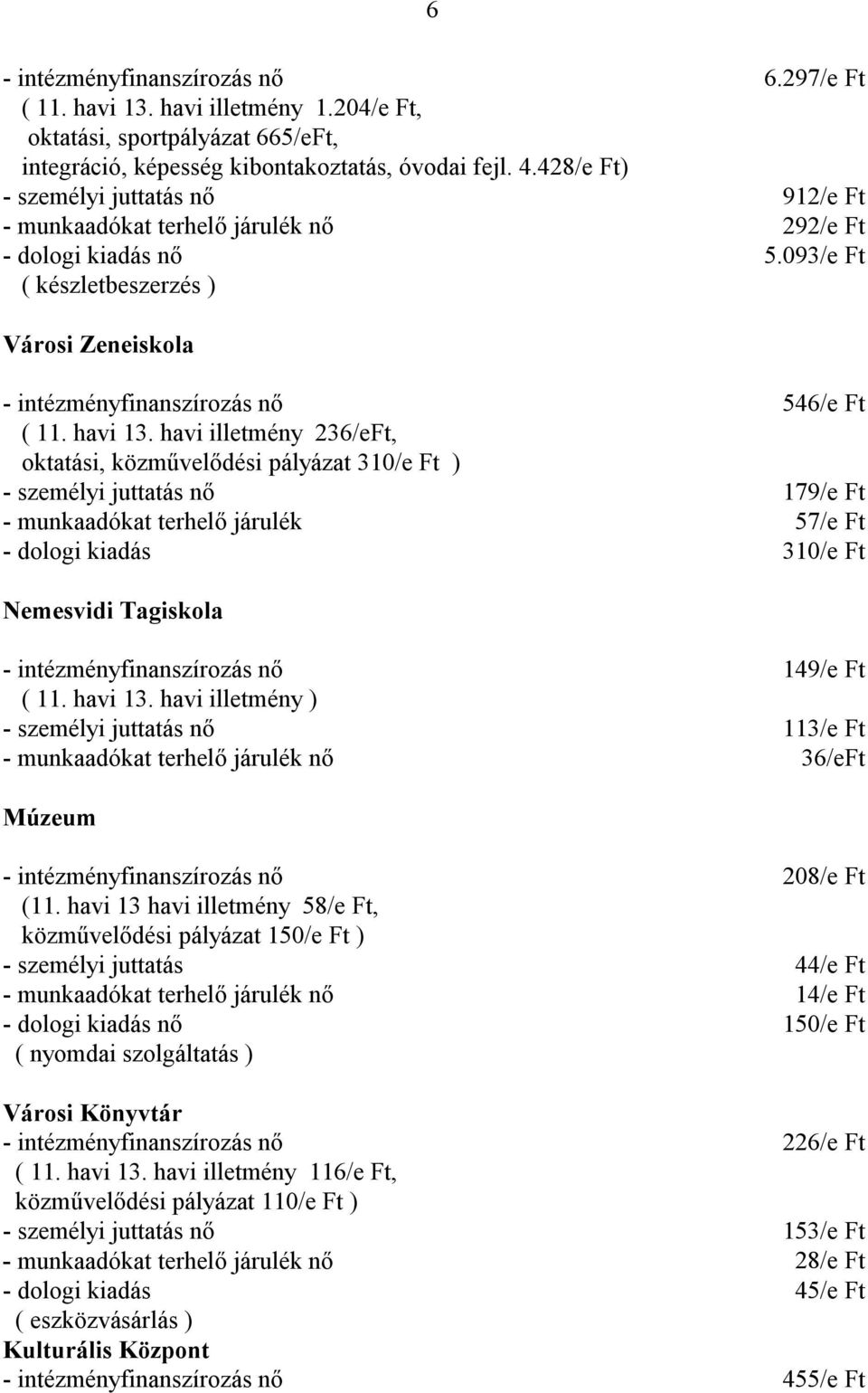 havi illetmény 236/eFt, oktatási, közművelődési pályázat 310/e Ft ) - személyi juttatás nő 179/e Ft - munkaadókat terhelő járulék 57/e Ft - dologi kiadás 310/e Ft Nemesvidi Tagiskola 149/e Ft -