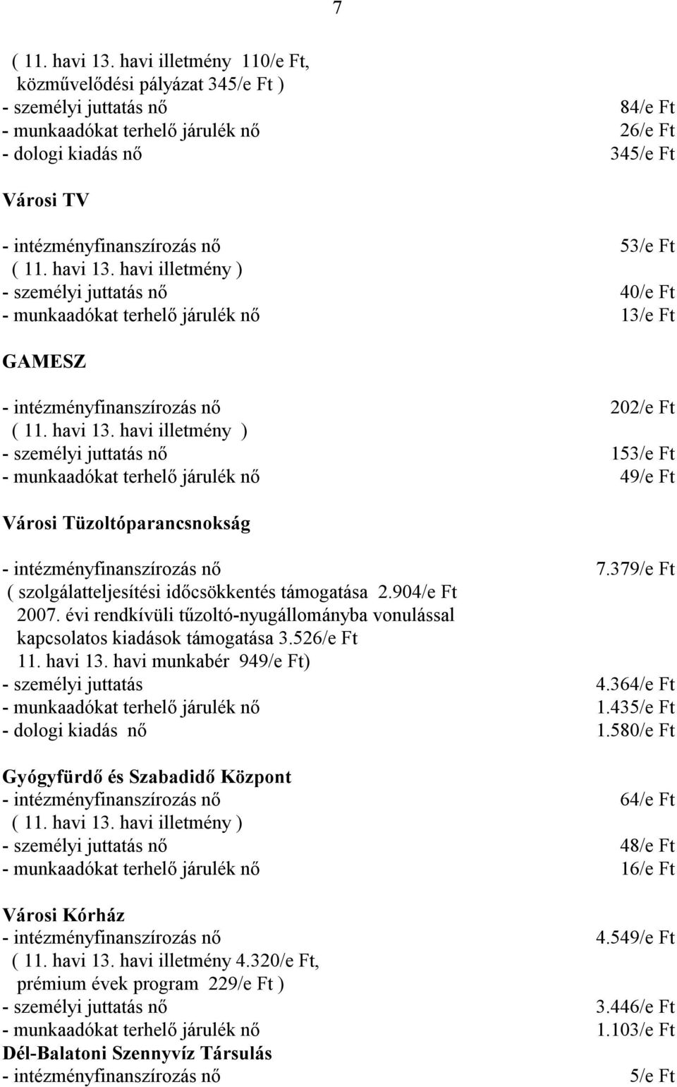 40/e Ft - munkaadókat terhelő járulék nő 13/e Ft GAMESZ 202/e Ft - személyi juttatás nő 153/e Ft - munkaadókat terhelő járulék nő 49/e Ft Városi Tüzoltóparancsnokság 7.