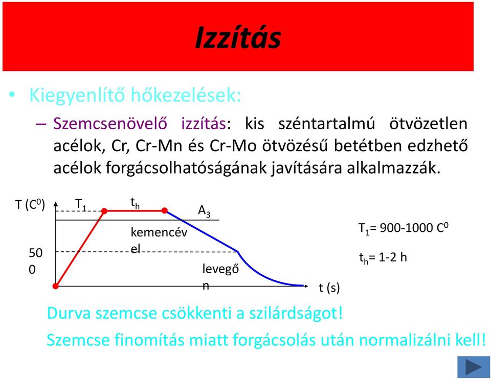 javítására alkalmazzák.