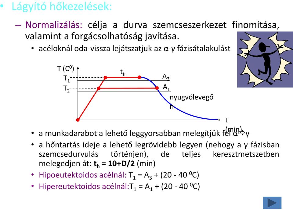 hőntartás ideje a lehető legrövidebb legyen (nehogy a γ fázisban szemcsedurvulás történjen), de teljes keresztmetszetben melegedjen