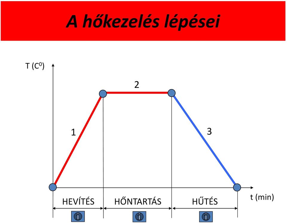 2 1 3 HEVÍTÉS