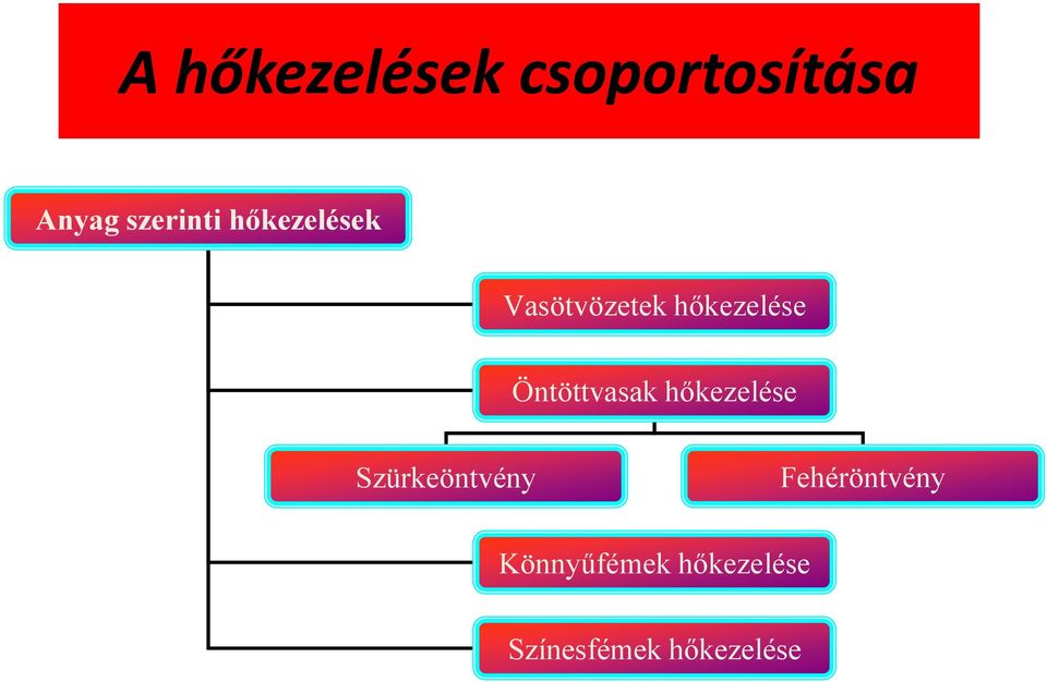 Öntöttvasak hőkezelése Szürkeöntvény