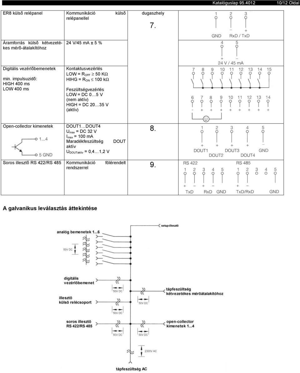 impulsuzidõ: HIGH 400 ms LOW 400 ms Kontaktusvezérlés LOW = R OFF 50 KΩ HIHG = R ON 100 kω Feszültségvezérlés LOW = DC 0 5 V (nem aktív) HIGH