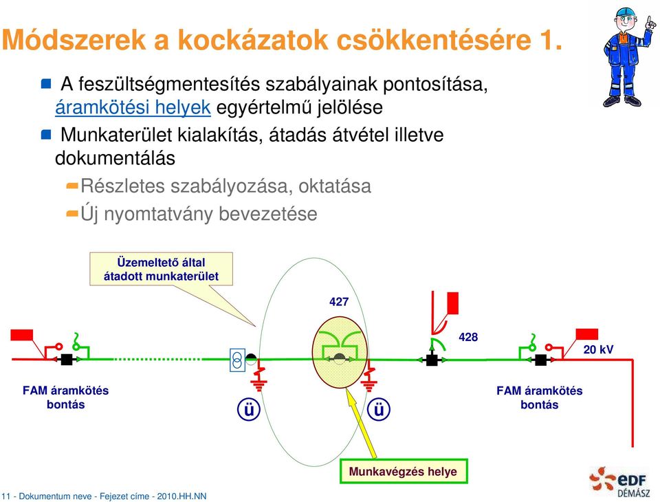 kialakítás, átadás átvétel illetve dokumentálás Részletes szabályozása, oktatása Új nyomtatvány