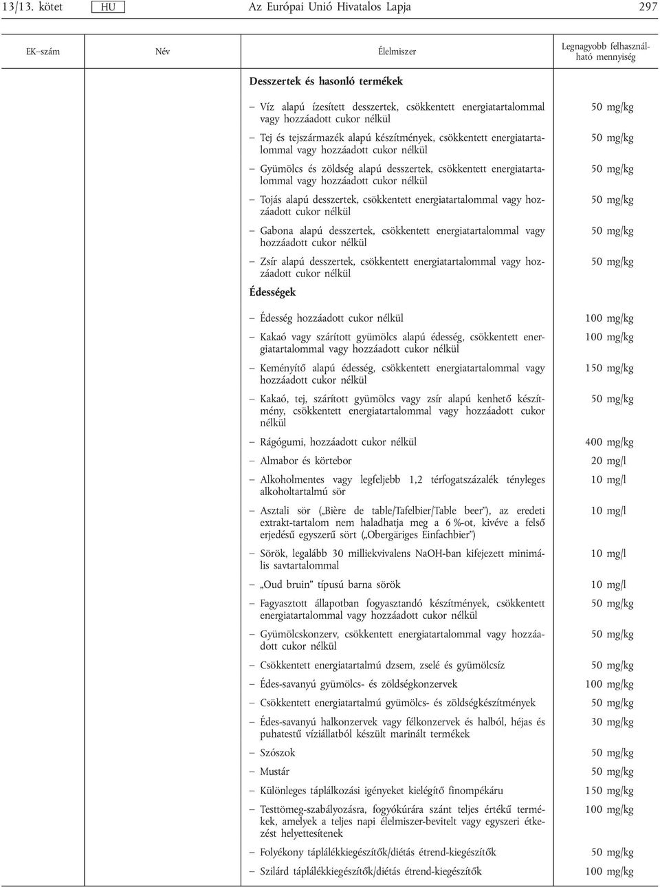 Rágógumi, hozzáadott 400 mg/kg Almabor és körtebor 20 mg/l Alkoholmentes vagy legfeljebb 1,2 térfogatszázalék tényleges 10 mg/l alkoholtartalmú sör Asztali sör ( Bière de table/tafelbier/table beer