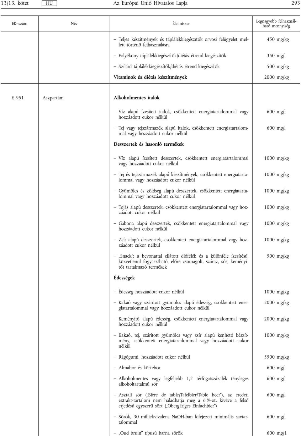 táplálékkiegészítők/diétás étrend-kiegészítők Vitaminok és diétás készítmények 2000 mg/kg E 951 Aszpartám Alkoholmentes italok Víz alapú ízesített italok, csökkentett energiatartalommal vagy