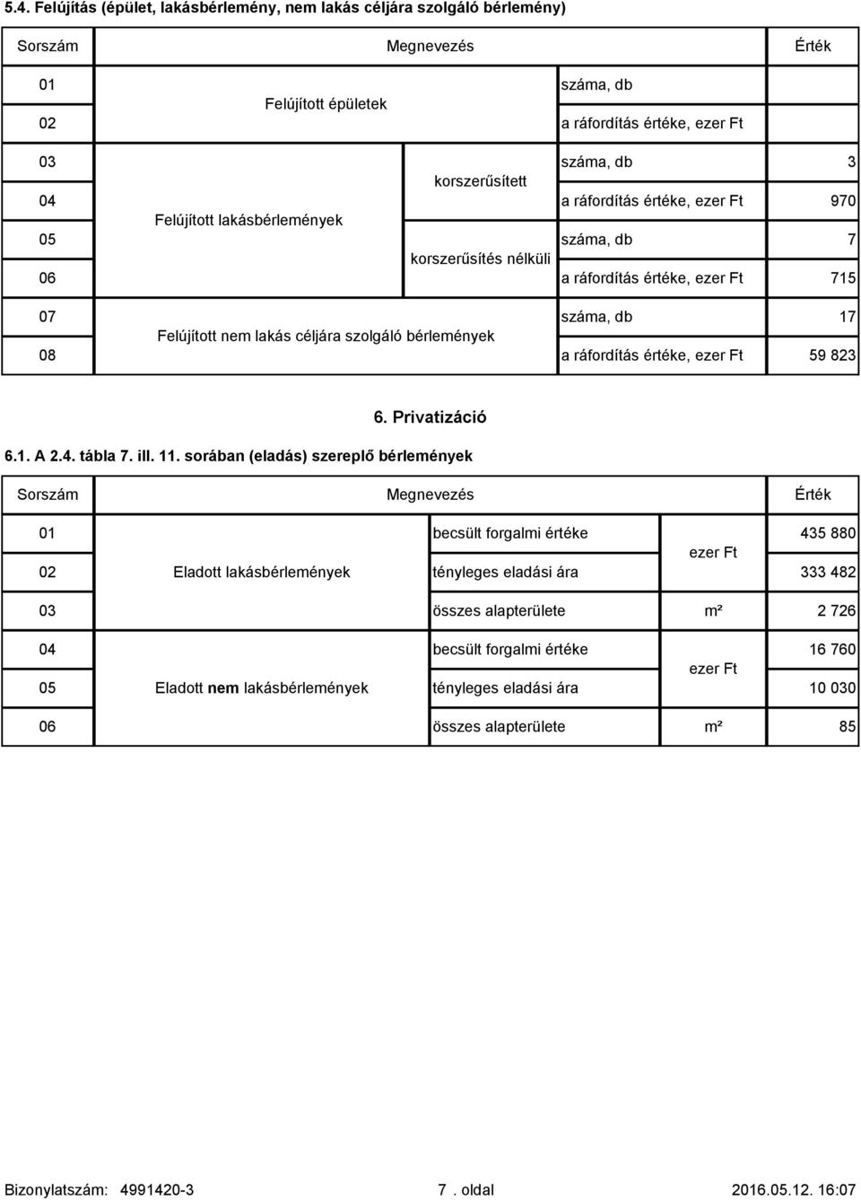 Privatizáció 6.1. A 2.4. tábla 7. ill. 11.