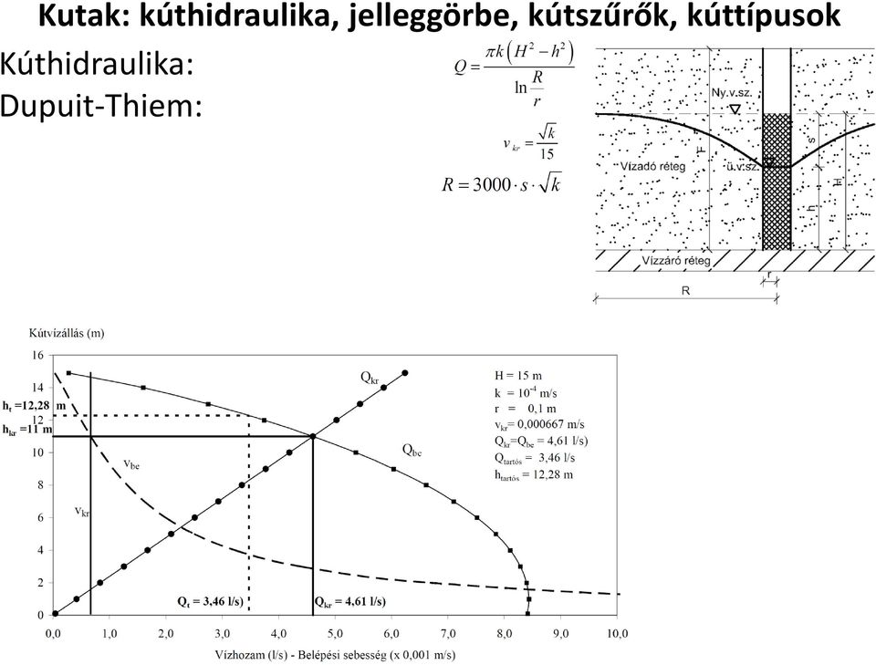 kútszűrők, kúttípusok