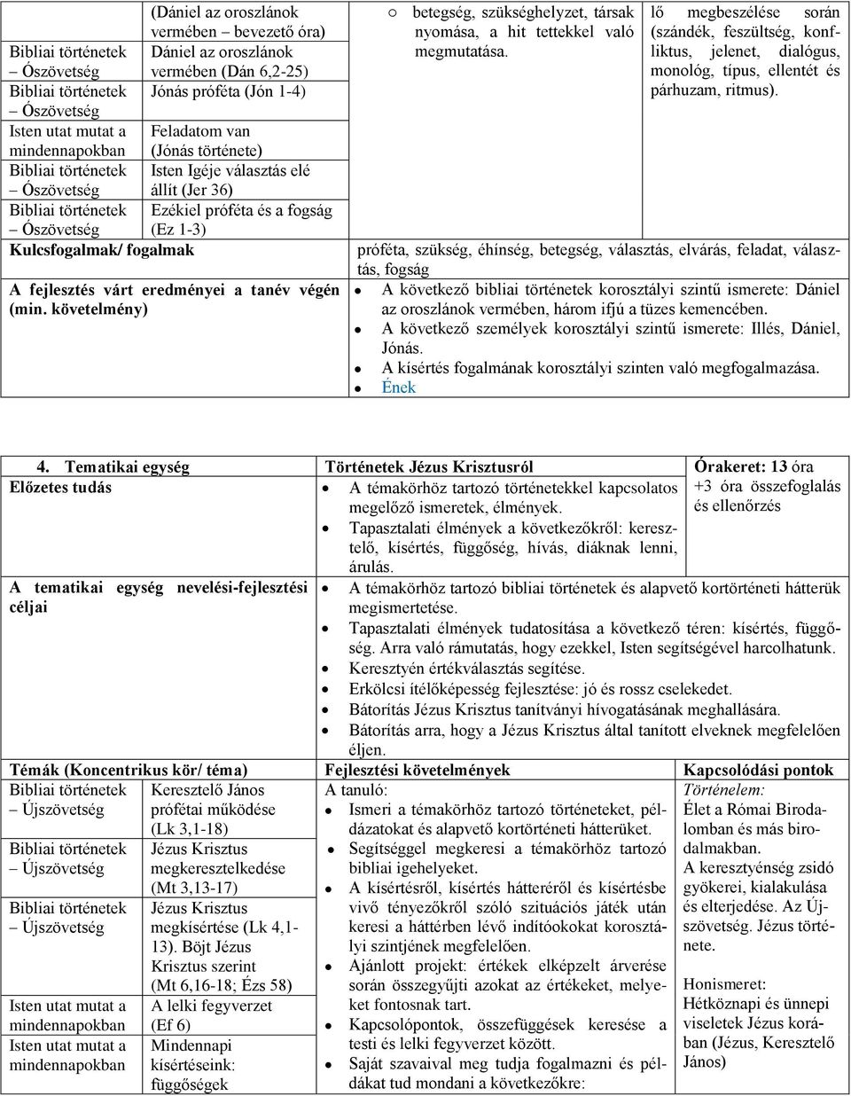 lő megbeszélése során (szándék, feszültség, konfliktus, jelenet, dialógus, monológ, típus, ellentét és párhuzam, ritmus).