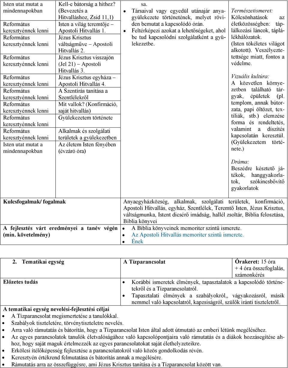 (Konfirmáció, saját hitvallás) Gyülekezetem története Alkalmak és szolgálati területek a gyülekezetben Az életem Isten fényében (évzáró óra)3 sa.