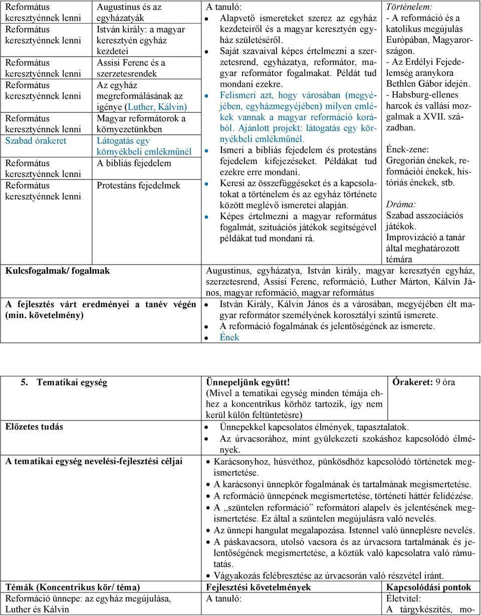 születéséről. Saját szavaival képes értelmezni a szerzetesrend, egyházatya, reformátor, magyar reformátor fogalmakat. Példát tud mondani ezekre.