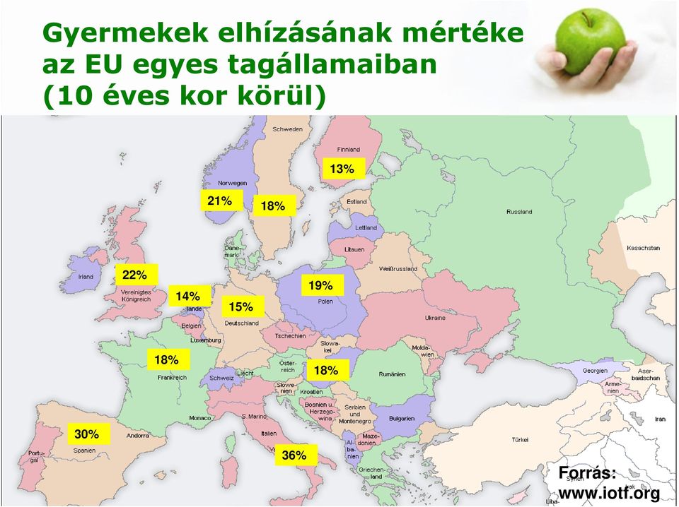 kor körül) 13% 21% 18% 22% 14% 15%