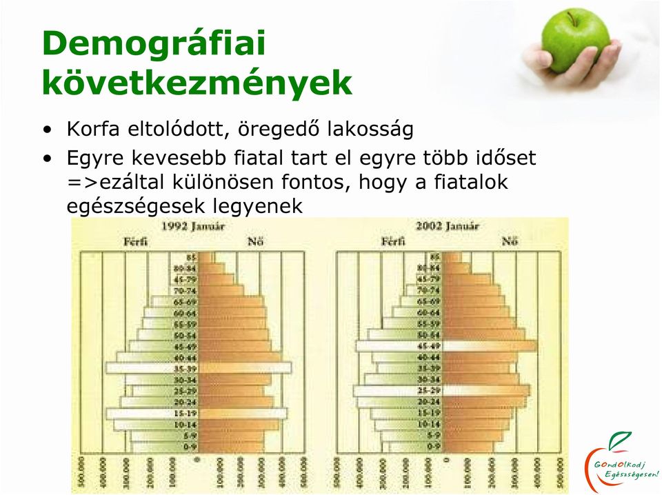 fiatal tart el egyre több idıset =>ezáltal