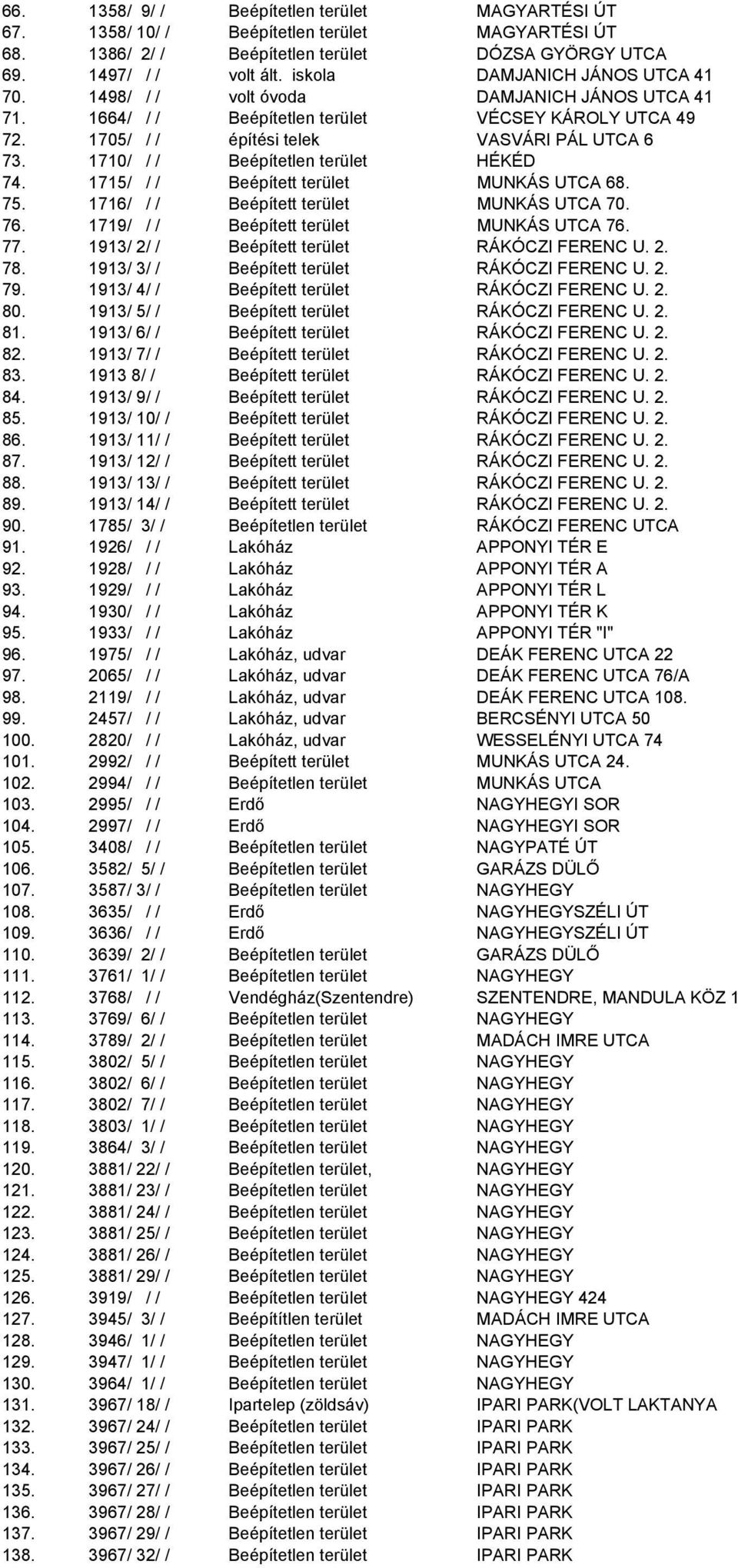 1710/ / / Beépítetlen terület HÉKÉD 74. 1715/ / / Beépített terület MUNKÁS UTCA 68. 75. 1716/ / / Beépített terület MUNKÁS UTCA 70. 76. 1719/ / / Beépített terület MUNKÁS UTCA 76. 77.