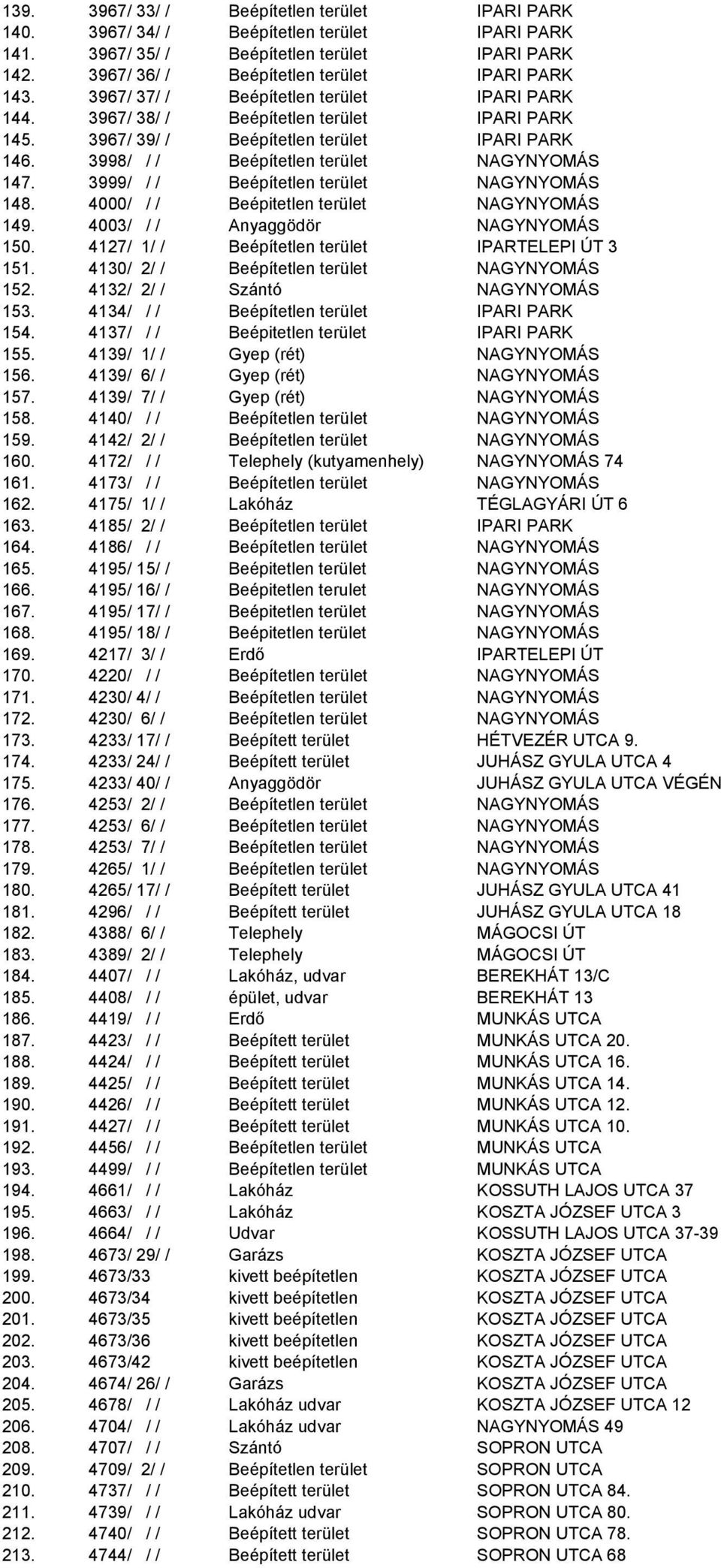 3999/ / / Beépítetlen terület NAGYNYOMÁS 148. 4000/ / / Beépitetlen terület NAGYNYOMÁS 149. 4003/ / / Anyaggödör NAGYNYOMÁS 150. 4127/ 1/ / Beépítetlen terület IPARTELEPI ÚT 3 151.