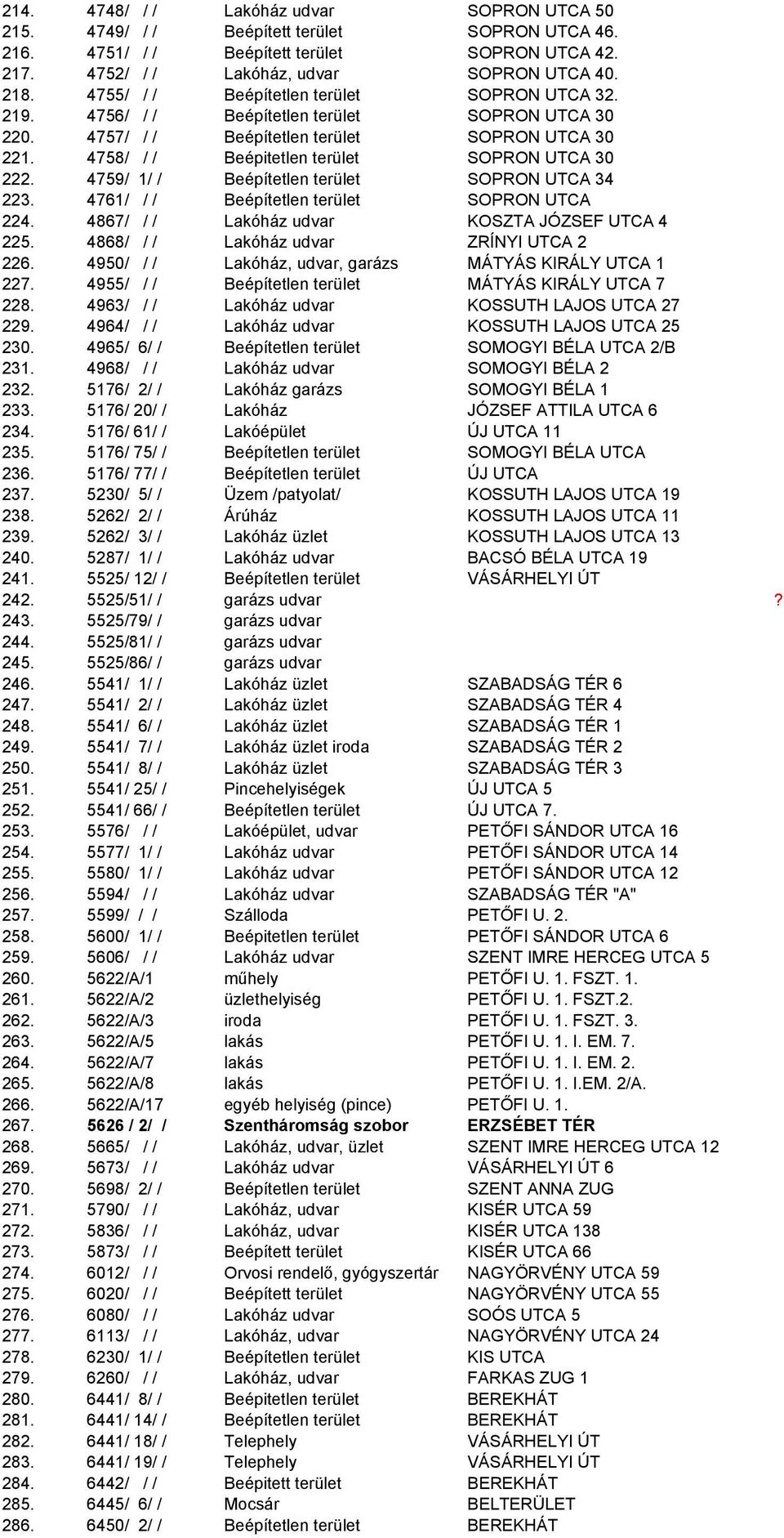 4759/ 1/ / Beépítetlen terület SOPRON UTCA 34 223. 4761/ / / Beépítetlen terület SOPRON UTCA 224. 4867/ / / Lakóház udvar KOSZTA JÓZSEF UTCA 4 225. 4868/ / / Lakóház udvar ZRÍNYI UTCA 2 226.