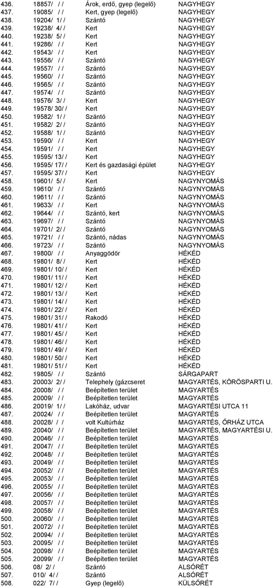 19574/ / / Szántó NAGYHEGY 448. 19576/ 3/ / Kert NAGYHEGY 449. 19578/ 30/ / Kert NAGYHEGY 450. 19582/ 1/ / Szántó NAGYHEGY 451. 19582/ 2/ / Szántó NAGYHEGY 452. 19588/ 1/ / Szántó NAGYHEGY 453.