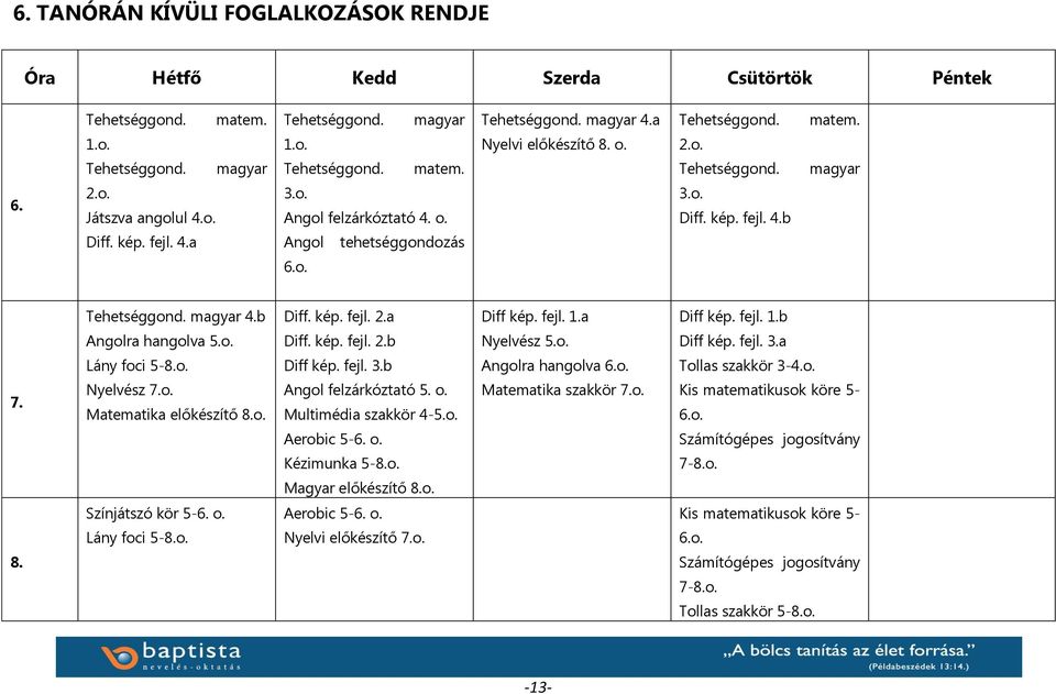 o. Tehetséggond. magyar 4.b Diff. kép. fejl. 2.a Diff kép. fejl. 1.a Diff kép. fejl. 1.b Angolra hangolva 5.o. Diff. kép. fejl. 2.b Nyelvész 5.o. Diff kép. fejl. 3.a Lány foci 5-8.o. Diff kép. fejl. 3.b Angolra hangolva 6.