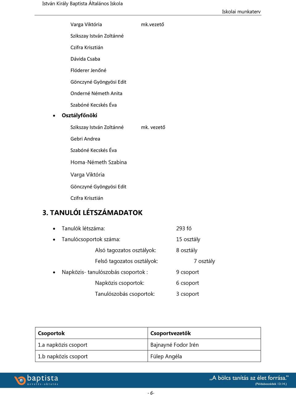 Zoltánné mk. vezető Gebri Andrea Szabóné Kecskés Éva Homa-Németh Szabina Varga Viktória Gönczyné Gyöngyösi Edit Czifra Krisztián 3.