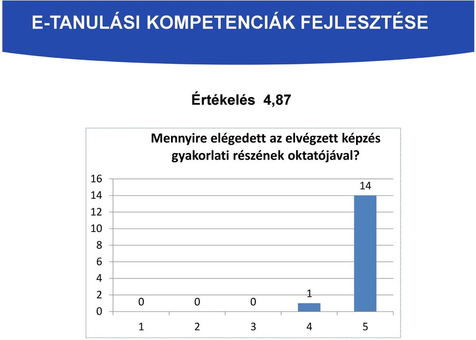 elégedett az elvégzett képzés