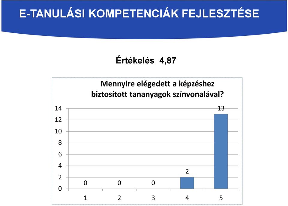elégedett a képzéshez