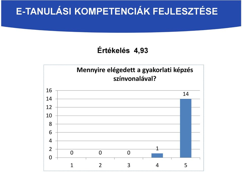 Mennyire elégedett a