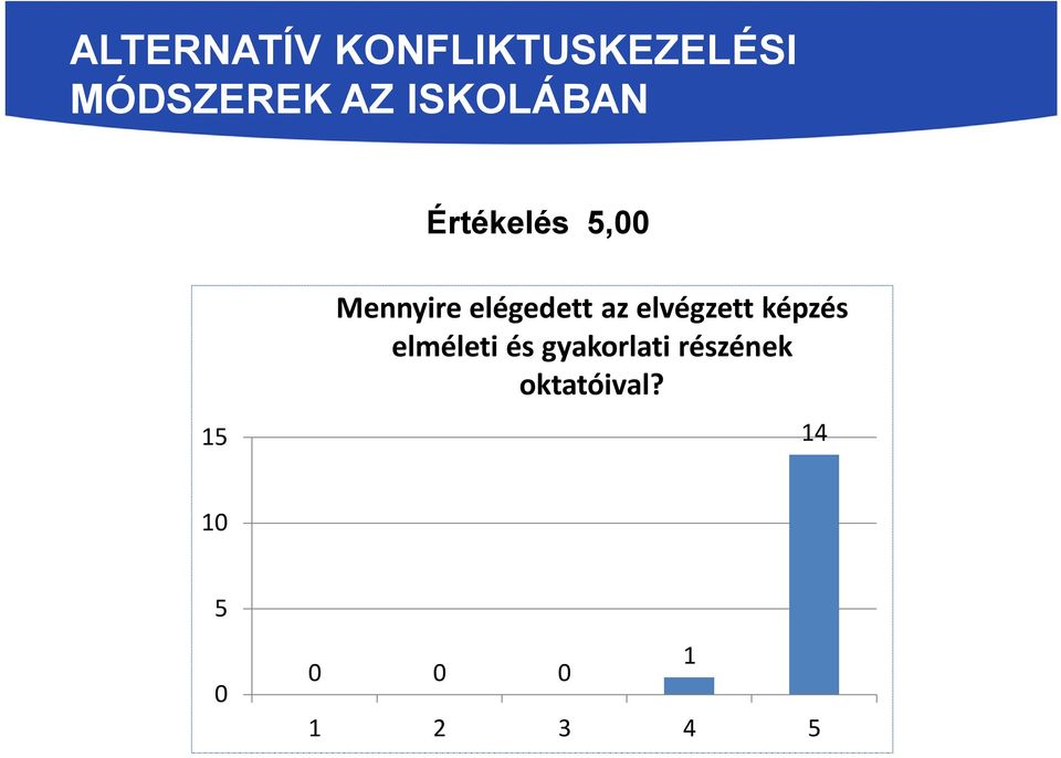 elégedett az elvégzett képzés elméleti és